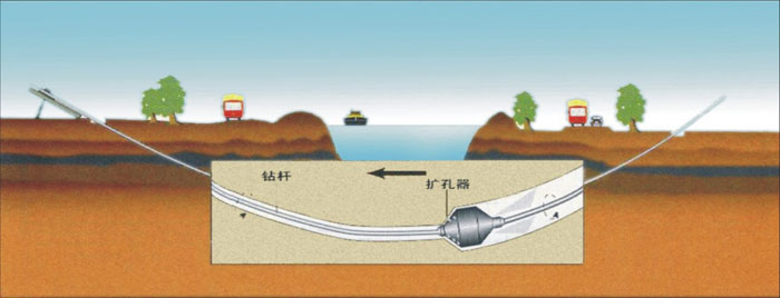 越城非开挖